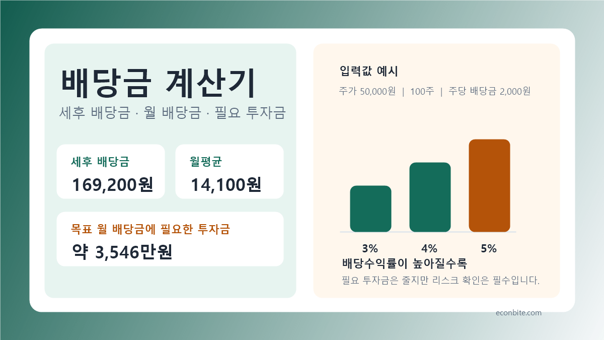 세후 배당금과 월 배당금을 계산하는 배당금 계산기 인포그래픽