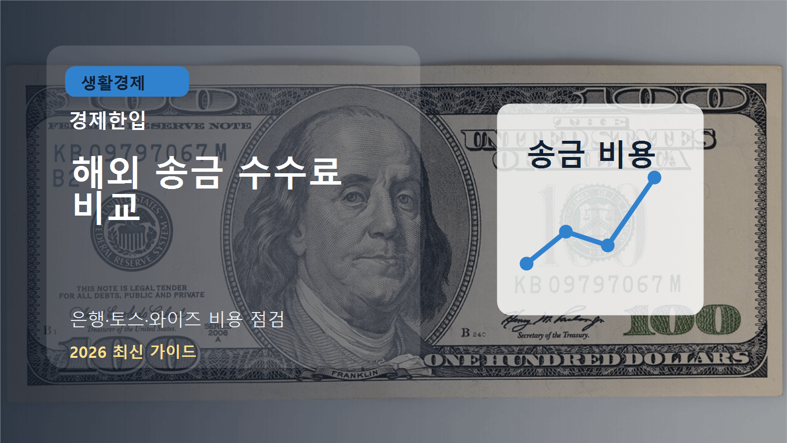 해외 송금 수수료와 환율을 비교하는 스마트폰 금융 화면과 외화 이미지